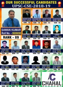 Chahal Academy Kanpur (1)