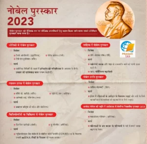 PRAGATI IAS ACADEMY Nobel