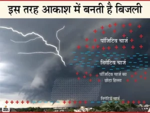 Siddhant IAS Academy Koyla Nagar 7