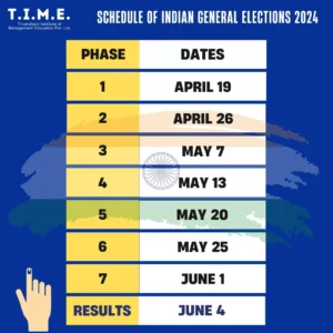 T.I.M.E. (Triumphant Institute of Management Education) Kidwai Nagar 3